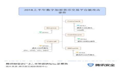 如何将ONT（Ontology）转入Tokenim钱包：详尽指南