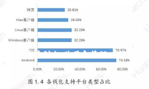 以太坊钱包官方客服是许多用户在使用以太坊钱包时常常需要了解的重要信息。由于以太坊网络的特殊性与复杂性，用户在创立、使用和管理以太坊钱包时可能会遇到各种技术问题或安全隐患。因此，能够联系到官方客服，并获得专业的支持和帮助，就显得格外重要。

以太坊钱包官方客服：如何获取帮助与支持