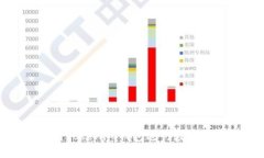 如何使用Tokenim钱包进行数