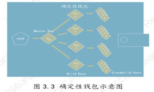 : 正规比特币冷钱包注册方法详解，保障你的资产安全