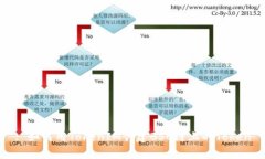 : 如何用TokenIM创建BSC链上