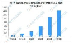 以太坊官方冷钱包：安全