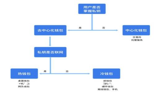  苹果手机以太坊钱包使用指南：安全便捷的数字资产管理