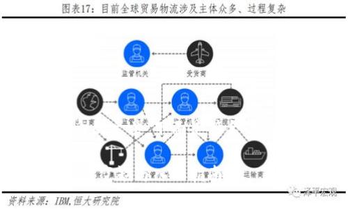 Tokenim公司招聘相关信息的文章，下面是符合的、关键词和详细内容的结构。

Tokenim公司招聘：了解职位空缺与入职指南