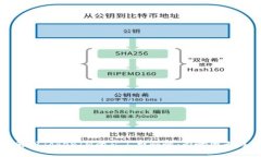 深入解析TokenIM的矿工费快