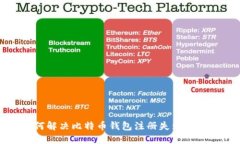 如何解决比特币钱包注册失败的问题