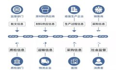 Tokenim 是一个用于管理和操作多个数字资产的平台