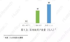 Tokenim是一个热门的数字资产交易平台，然而，一