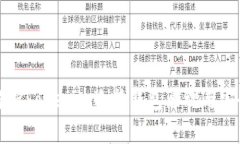 深入解析Tokenim冷热钱包原