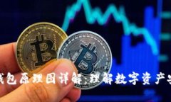 : 区块链钱包原理图详解：理解数字资产安全的基
