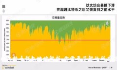 不同比特币钱包地址解析