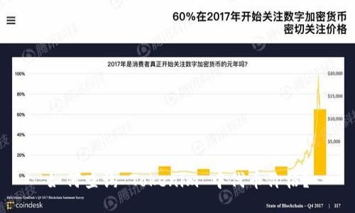 如何查询 Tokenim 中代币价格？