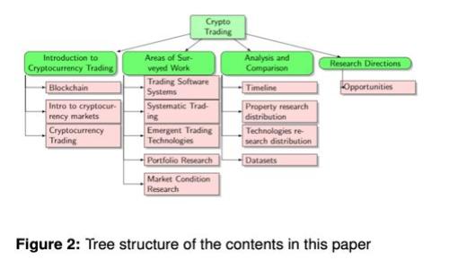 Tokenim如何成功收录PI? 深度解析项目成功的关键因素