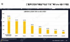 比特币钱包怎么设置金额