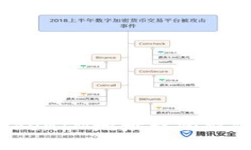 如何解决TokenIM地址权限被修改的问题？