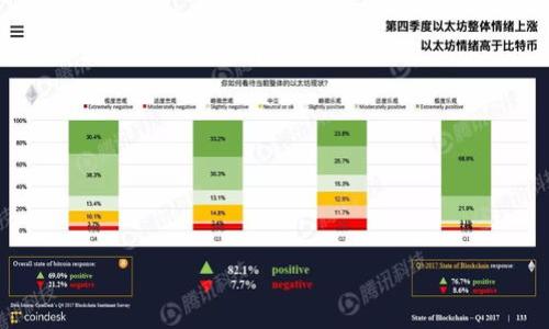tokenim上线的具体时间通常依赖于项目的官方网站或官方社交媒体渠道发布的信息。考虑到加密货币项目是动态变化的，建议定期访问官方网站或关注其社交媒体渠道以获取最新消息。

tokenim是什么？
tokenim是一个基于区块链技术的项目，旨在为用户提供高效、安全的加密货币交易解决方案。它通常包括Token与数字钱包服务，以增强交易的便利性和安全性。其核心目标是通过去中心化的设计，让用户在交易中拥有更多的控制权。

tokenim的核心功能
首先，tokenim提供了一个去中心化交易平台，使用户能够在没有中介的情况下直接进行交易。这种机制不仅提升了交易速度，也显著降低了交易费用。通过智能合约技术，用户可以在安全的环境中交易，无需依赖传统金融机构。其次，该平台可能会支持多种加密货币交易，为用户提供更多的选择。

tokenim的另一重要功能是其安全性。通过采用最先进的加密技术和冷钱包存储，tokenim能有效防止黑客攻击和资金丢失。此外，该平台可能会提供双重身份验证等安全措施，确保用户的账户安全性。

tokenim的上线预期
tokenim的上线通常会在项目的白皮书发布之后的一段时间内进行。白皮书是项目的核心文件，详细介绍了其目标、技术架构、经济模型等信息。一般而言，项目方会在白皮书发布后的几个月内进行初步的产品测试，之后再进行正式上线。

在上线前，项目可能会启动ICO（初始币发行）或其他形式的筹资活动，吸引投资者。投资者需关注这些活动的时间安排，以便抓住投资机会。

如何参与tokenim的投资？
想要参与tokenim的投资，首先用户需要注册并创建账户。通常，该过程是简单的，只需提供基本信息并进行身份验证。创建账户后，用户可以通过币安等主流交易平台购买相应的币种，以换取tokenim。在投资前，用户应一定了解项目的白皮书，确保对其业务模式和风险有充分的理解。

此外，参与社区也是一个不错的选择，用户可以通过Discord或Telegram等渠道，直接与项目团队和其他投资者进行互动。这样不仅能获取项目的最新动态，还有可能发现更多的投资机会。

tokenim的市场潜力
市场对tokenim的潜力非常重要。在评估时，用户需关注几个方面：技术创新、团队背景、社区支持等。一个具备强大技术背景和开发能力的团队，更可能推动项目的发展。用户也可以参考同行业的项目表现，进行横向对比，以此判断tokenim的潜在价值。

值得注意的是，加密市场波动较大，投资者应基于自身的风险承受能力做出明智决策。虽然一些项目可能会短期内取得显著成果，但长期投资需要考虑更深层次的因素。

tokenim的投资风险
与任何投资一样，参与tokenim也面临一定的风险。市场的波动性可能导致资产的快速贬值。同时，若项目未能实现其目标，投资者可能会面临损失。因此，投资者应提前做好功课，了解项目的风险，并根据自己的财务状况合理分配投资资金。

除了市场风险，还包括技术风险，例如系统故障、漏洞等，可能影响交易的安全性和稳定性。此外，团队的决策失误也可能对项目的前景产生负面影响，投资者需要保持警惕。

总结
综上所述，tokenim作为一个新兴的加密货币项目，展示了其在市场上的潜力和挑战。关注其上线时间并参与投资的用户，需对项目保持持续关注，参与社区交流，获取最新信息。同时，理智评估投资风险，做好充分准备。

可能相关问题
ul
    li1. tokenim的上线时间能否预测？/li
    li2. tokenim的技术优势有哪些？/li
    li3. tokenim的社区建设如何？/li
    li4. tokenim的风险管理措施有哪些？/li
    li5. 如何安全存储我的tokenim？/li
/ul